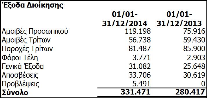 Οικονομική Έκθεση χρήσεως 1