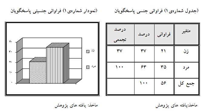 م= ج ح م= ج ح ه» ز ا د ن د» ص ر د د» ص ر د ل» ض ا ف ت 3 9 3 1 ز ی ی ا پ م ر ا ه چ ه ر ا م ش م ش ش ل ا س ی ن ا س ن ا ی ا ی ف ا ر غ ج ر د و ن ی ا ه ش ر گ ن ی ش ه و ژ پ - ي م ل ع ه م ا ن ل ص ف 8 3 ع م ج