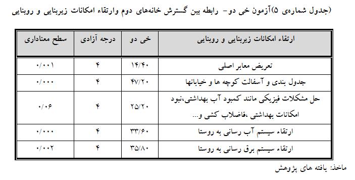 ت س ا ه د ش ق ی ق ح ت و ر م ل ق ر د ی ی ا ن ب و ر و ی ی ا ن ب ر ی ز ت ا ن ا ک م ا ء ا ق ت ر ا ب ب س م و د ی ا ه ه ن ا خ ش ر ت س گ د س ر ی م ر ظ ن ی د ا ص ت ق ا ی ا ه ص خ ا ش ز ا ک ی ر ه ر د ی ر ا د ا