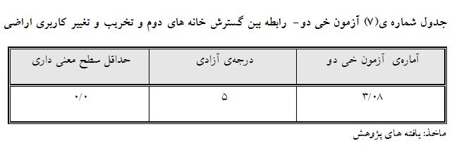 1 4.. ی. ا ه ه ا گ ت ن و ک س ی د ب ل ا ک ی ه ع س و ت ر ب م و د ی ا ه ه ن ا خ ش ق ن ت و ا ف ت ر ا ظ ت ن ا د ر و م ی ر ا د ا ن ع م ن ی ب و د.