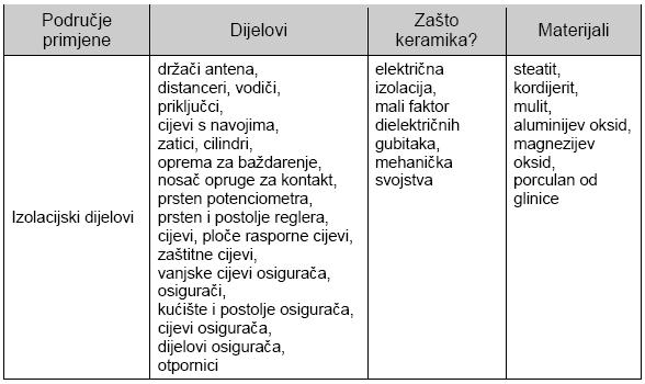 ELEKTROTEHNIKA Primjeri
