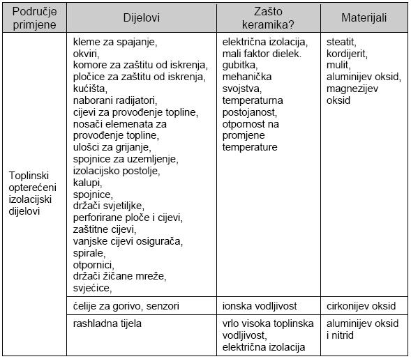 Toplinski opterećeni