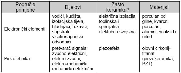 tehnici ELEKTRONIKA 