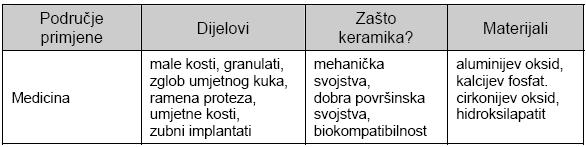 oksida MEDICINA