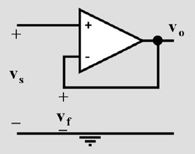 Ακολουθητής τάσης s A s Εφαρμόζεται ολική ανατροφοδότηση (β=) και η ενίσχυση του κυκλώματος είναι μοναδιαία, που σημαίνει ότι η τάση εξόδου είναι ίση με την τάση εισόδου.