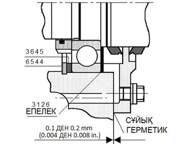 i) Табанды құбылмалы сақиналардың [4243] білікке орнатылғанын қамтамасыз етіңіз. j) Табанды дискті [3031.1] білікке орнатыңыз. k) Сегменттік көпшіктерді [3031.