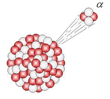 7 7 4 Al ( α, p A ) Si Al + He Si + p zaoni 7 + 4 = A + = A + A + = A = A =. očuvanja + = + 5 = + + = 5 = 5 = 4 Odgovor je pod B. Vježba 7 7 Al, p Si?