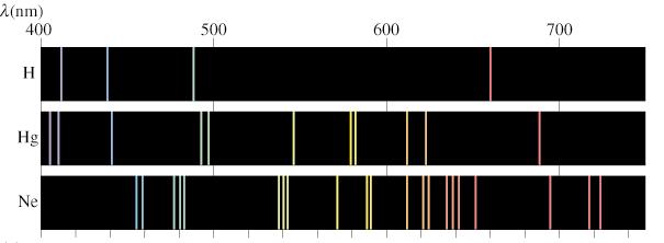Emisioni spektri vodonika, žive i neona: Emisioni i apsorpcioni spektri su jedinstveni za svaki element!