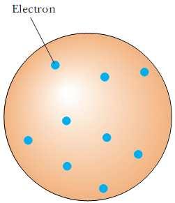 Uvod u atomsku fiziku Do kraja 20. stoljeća Različiti modeli o grañi materije (atoma). J.J. Thomson Atom je pozitivno nabijena kuglica u kojoj su vrlo sitni elektroni ravnomjerno rasporeñeni.