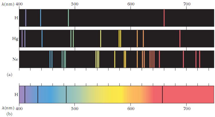 a) Emisijski spektar vodika, žive i neona.
