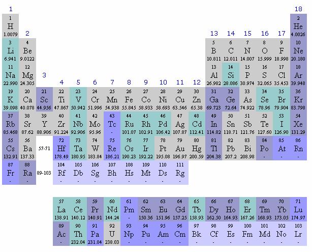 Trenutno važeći IUPAC-ov