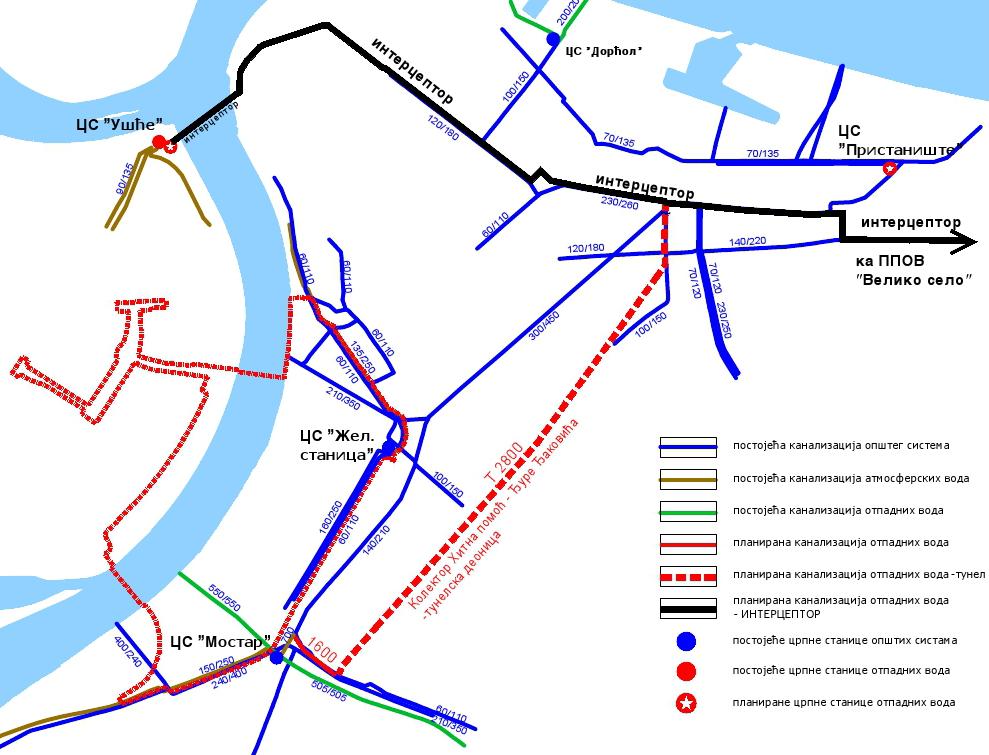 Просторни развој канализационе мреже и објеката Основна планска решења развоја канализационе мреже и објеката су: - изградња ППОВ "Велико село"; - изградња главног колектора - ''интерцептора'' од КЦС