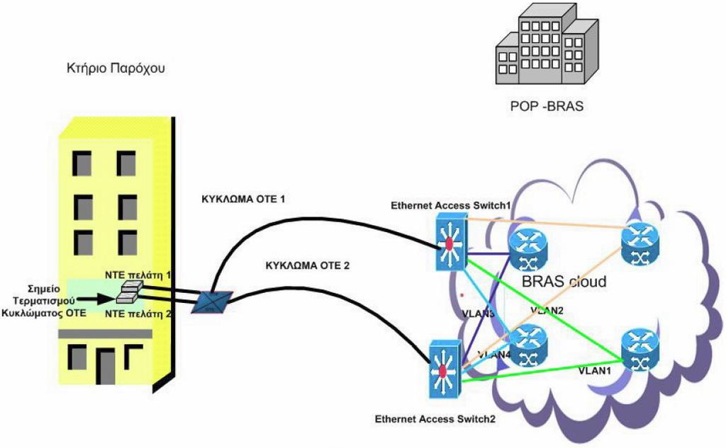 TALK / DATA TALK TALK / DATA TALK RS CS TR RD TD CD RS CS TR RD TD CD Σχήµα 1 Λειτουργικότητα Τύπου-Α και Τύπου-Β Στην πρόσβαση τύπου-α: ο ΟΤΕ παραδίδει στο(-ους) χώρο(-ους) του συνδεοµένου παρόχου
