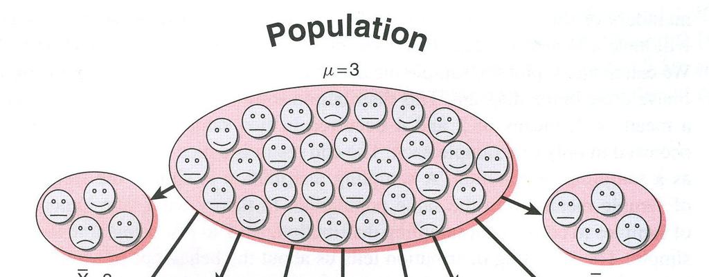 Populacija