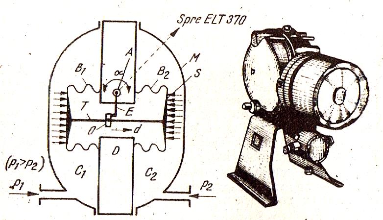 adaptor şi se obţine un semnal unificat i=2...10 ma c.c., proporţional cu diferenţa presiunilor.