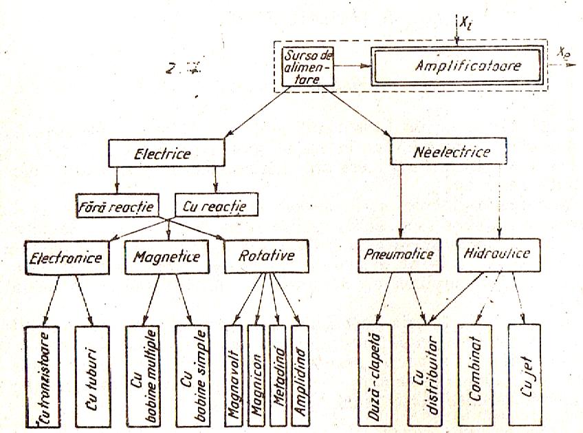 Fig. 7.2.