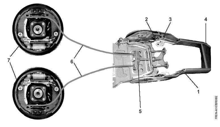 Fig.6.5 Astfel cablurile flexibile 4, care realizează acţionarea frânelor, sunt acţionate de pârghia de egalizare 3, acţionată de levierul 1.