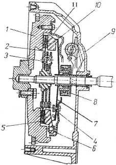 Fig. 2.4.-Ambreiajul mecanic cu disc de fricţiune.