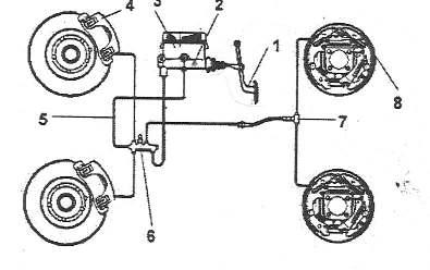 Fig.6.6 Pompa centrală 2, este cu dublu circuit, pentru faţă si spate, fiind acţionata de pedala 1.