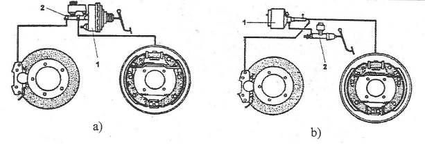 Fig.6.7; 1-servomecanism, 2-pompa centrală. Componenta sistemului de frânare(fig.6.8) 1 Pedala de frână. 2 Amplificatorul de frânare (Servofrână). 3 Pompa centrală de frânare.