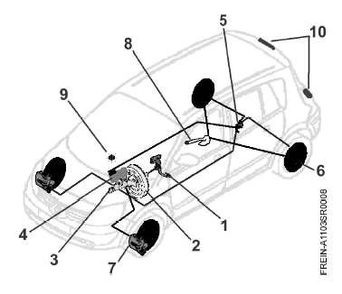 Pedală de frână (1) transmite efortul exercitat de piciorul conducătorului prin intermediul amplificatorului de frânare (servofrână) (2) către pompa centrală de frână (3).