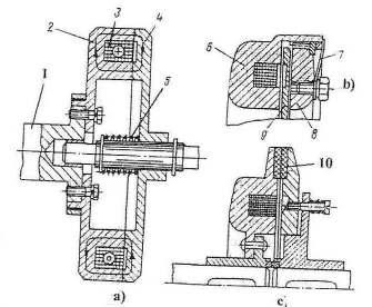 Fig.2.7. - Ambreiaj electromagnetic fără pulbere. 1- arbore cotit; 2, 6- disc conducător; 3-bobina; 4, 9-discuri conduse; 5, 7-arcuri; 8-disc de presiune 2.3. Cutia de viteze.