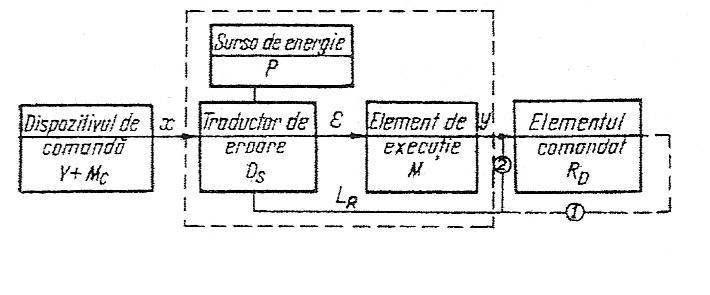 Fig. 1a Fig.7. 1b.