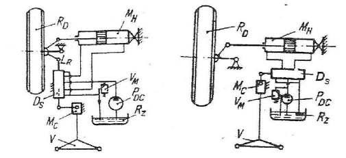 LR-legatura de reacție. Servodirecțiile hidraulice pot fi hidromecanice(fig.7.2), sau hidraulice pure (fig.7.3) Fig.7.2 Fig.7.3 La servodirecțiile hidromecanice există legătura de reacție.