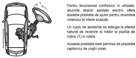 Cu cît motorul electric este mai solicitat, cu atit temperatura sa crește. In cazul supraincălzirii (manevre prelungite), nivelul de asistența se diminuează progresiv pina la întrerupere.