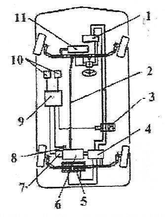 Fig. 7.11. Influențe ale bracarii roților punții spate a-caracter subvirator ; b- caracter supravirator. In fig.