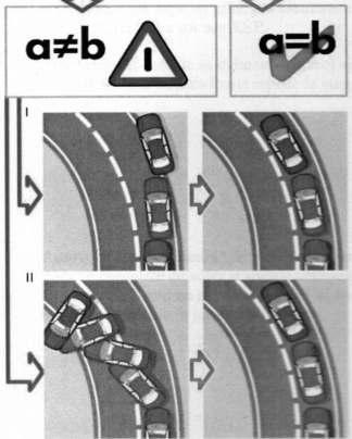 b- Incotro se deplaseaza autovehiculul? Raspunsul la prima intrebare este oferit sistemului de senzorul unghiular al volanului(1) și de senzorul de turație a roților(2).