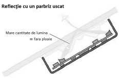 Funcţia detectorului de ploaie Elementele senzorului de bază sunt un LED şi o fotodiodă.
