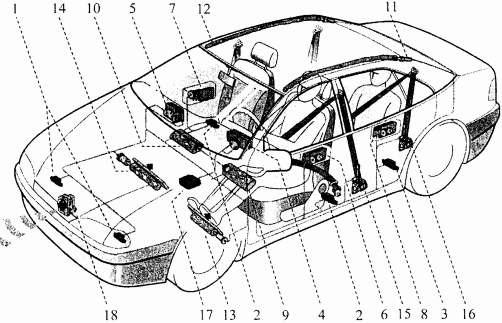 Fig.9.5.Schema bloc a sistemului de protectie pasivă cu asigurare prin centuri pretensionabile şi perne de aer (SRS).