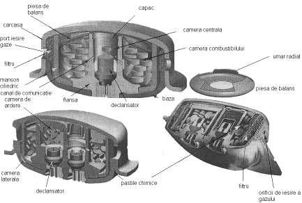Fig.9.14.Generator de gaz cu unul sau două elemente declanşatoare.