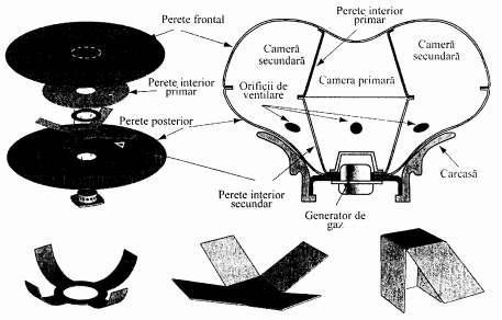 format dintr-un perete frontal dispus înspre ocupantul scaunului şi un perete posterior, opus, ce conţine în centru fanta generatorului de gaz, cei doi pereţi fiind cusuţi împreună de-a lungul