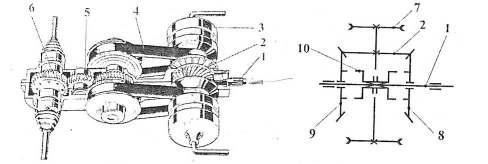 conice a b Fig. 2.20.