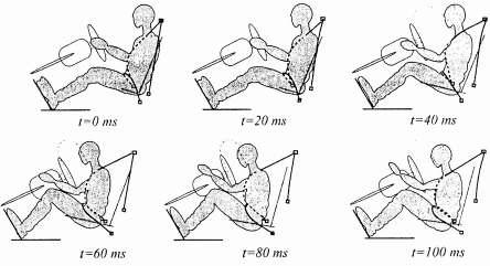 Fig.9.49.Deplasarea ocupantului asigurat cu centură în pretensionare în condiţii de impact.
