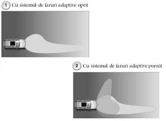 Connected Drive O altă tehnologie a farurilor adaptive,connected Drive,aduce un plus de confort, dar mai ales de siguranţă.