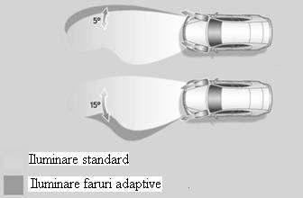 şofer asupra volanului. Gandiţi-vă ce s-ar întâmpla dacă şoferul ar vira strâns spre dreapta şi algoritmul greşit ales ar dirija fluxul luminos spre stanga sau ar rămâne imobil.