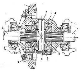 )r 1 =ω 4 xr 4 v B =(ω 2 -ω 3 )r 2 =ω 4 xr 4, intrucat v A =-v B si r 1 =r 2, rezultă ω 3 =(ω 1 +ω 2 )/2 Fig. 2.29.