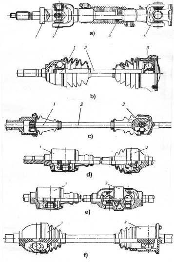 1-fuzeta; 2- amortizor; 3- tija amortizorului;4- articulaţie;5- braţ inferior; 6- articulaţie sferică; La punţile faţă de tip McPherson (fig.2.41), rolul pivotului este preluat de către tija 3 a amortizorului şi articulaţia sferică 6; fuzeta este solidară cu carcasa 2 a amortizorului.