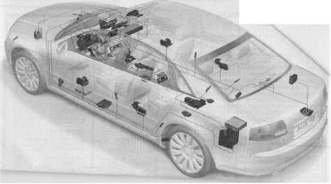 3. Mecatronica în tehnologia auto.