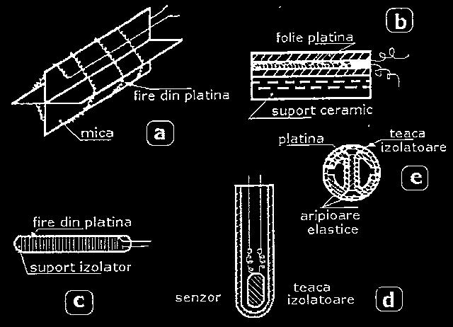 Fig. 4.6. Forme constructive de termorezistenţe Obişnuit rezistenţa acestora variază neliniar cu temperatura şi de aceea trebuie bine calibrate şi etalonate.