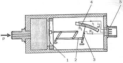 15) Fig. 4.15. Manometru cu membrane şi traductor potenţiometric 1-membrană; 2-mecanism de amplificare a semnalului electric; 3-cursor; 4-potenţiometru; 5- conector electric În multe situaţii în