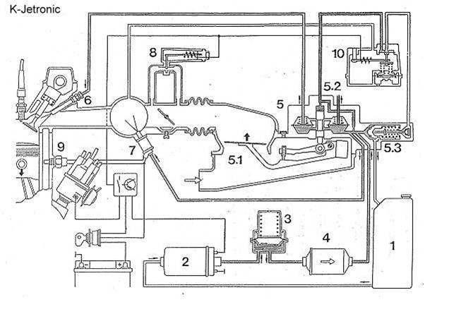 combustibil; 5 regulator de amestec; 6 injector; 7