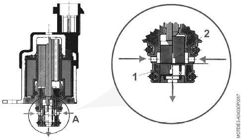 Actuatorul de debit(fig.5.35) Elementul care permite reglarea presiunii se numeşte actuator de debit. Este vorba de o electrovana pilotată de către calculatorul de injecţie.