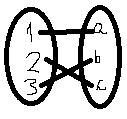 .... Doua funcţii f : A B şi g : C D sunt egale daca au.... B {,5} se numeşte. C(1,) B {,5}, iar 1 1 A 3. Fie funcţia f : R R f ( x) ax 3. Dacă f ( 5) atunci a este. 4.