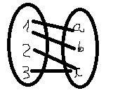 Care din diagramele urmatoare descriu o functie: a, b R i) ii) iii) Subiectul II Scrieţi pe foaia de test rezolvările complete. (55 puncte) 10p 1. Fie funcţia f :{0,1,} R f ( x) x.