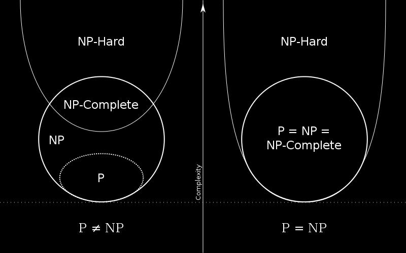 P = NP?