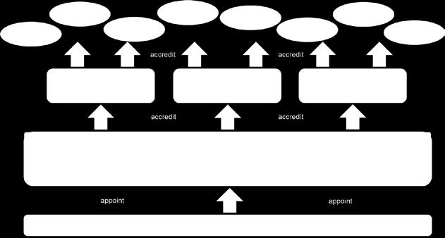 depending on the type of accreditation. Therefore, the target definition determines all further aspects within the benchmarking process.
